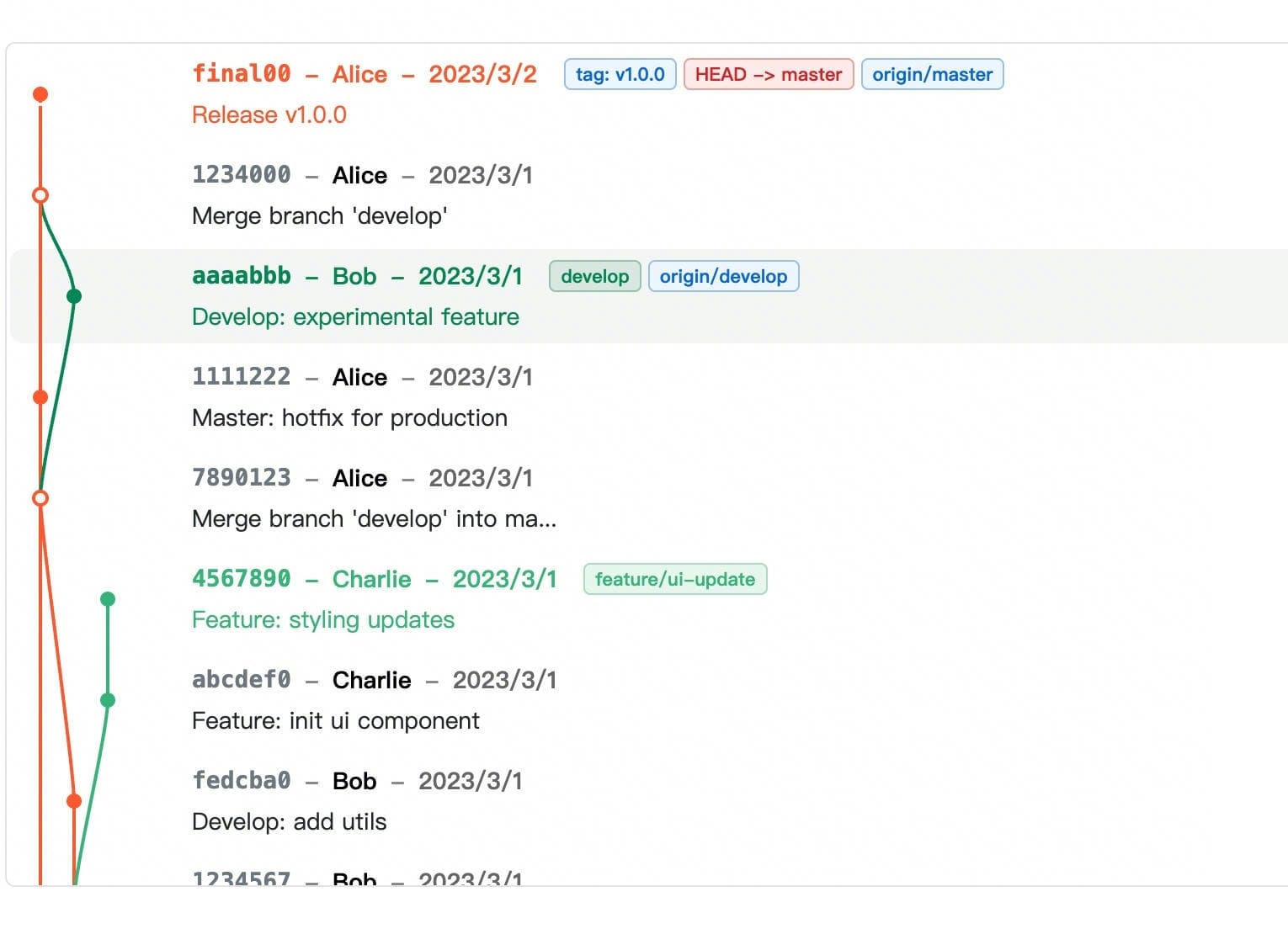 从需求出发开源一款gitTreeGraph组件