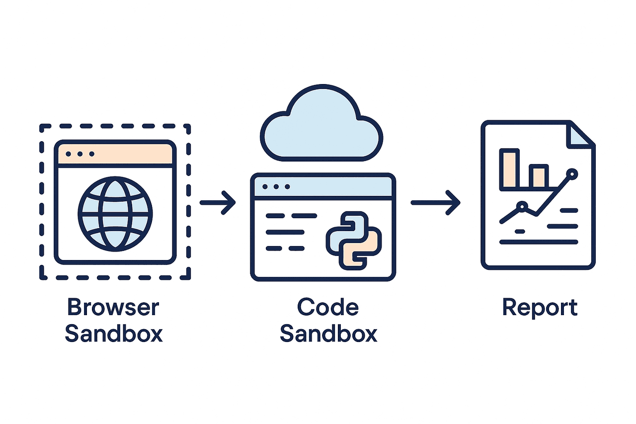 AIO Sandbox 十分钟零基础上手指南